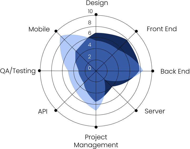 image-graph